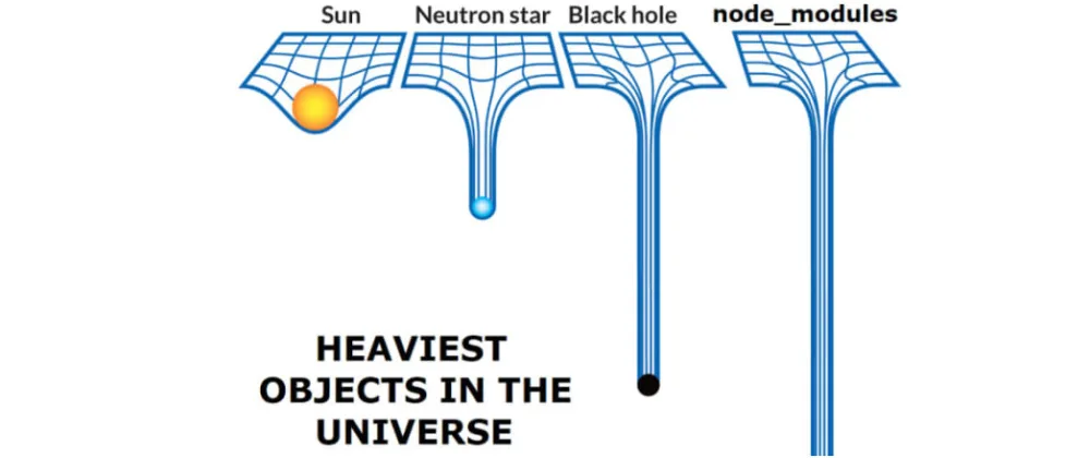 node_modules — the heaviest object in the universe