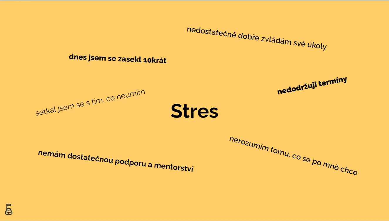 Diagram problémů juniorních vývojářů
