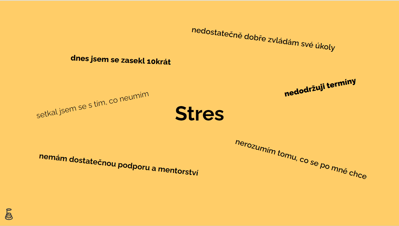 Diagram problémů juniorních vývojářů