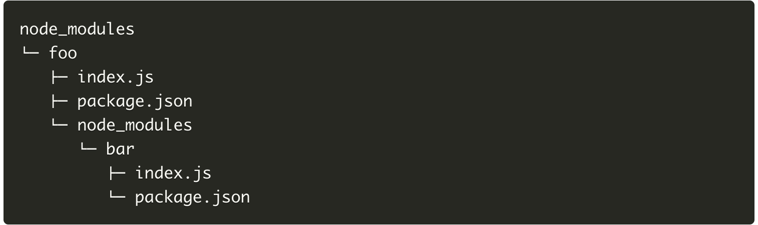 Nested node_modules dependency tree
