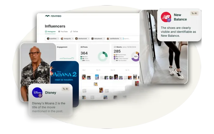 Ravineo – AI analytická platforma