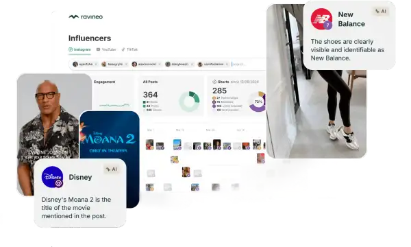 Ravineo case study