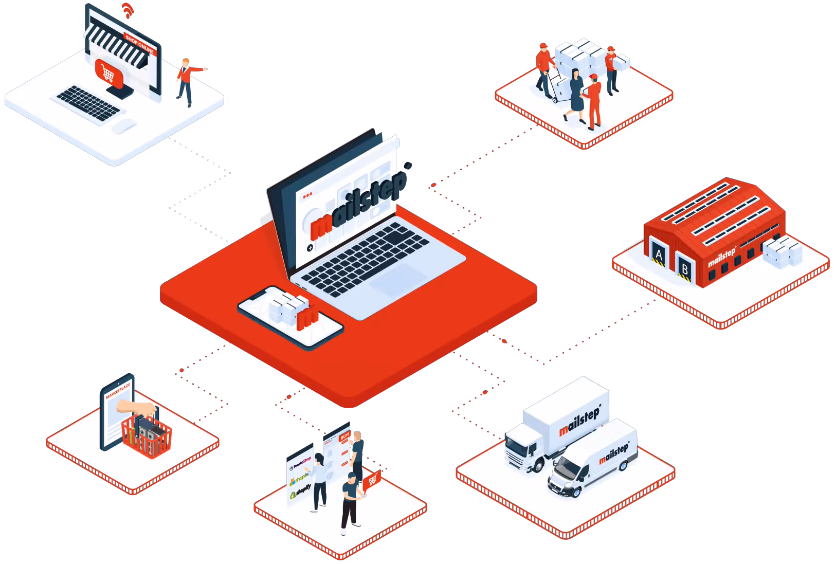 DevOps & Cloud